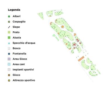 giardini napoleonici