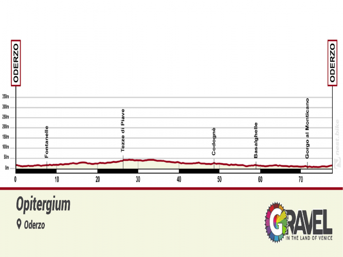 Altimetria Opitergium