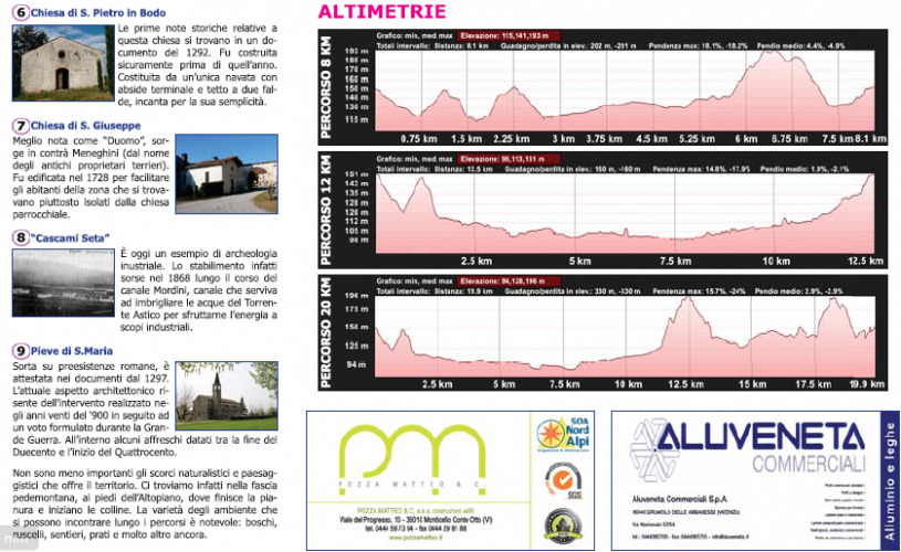 Percorsi permanenti di Sarcedo - altimetrie
